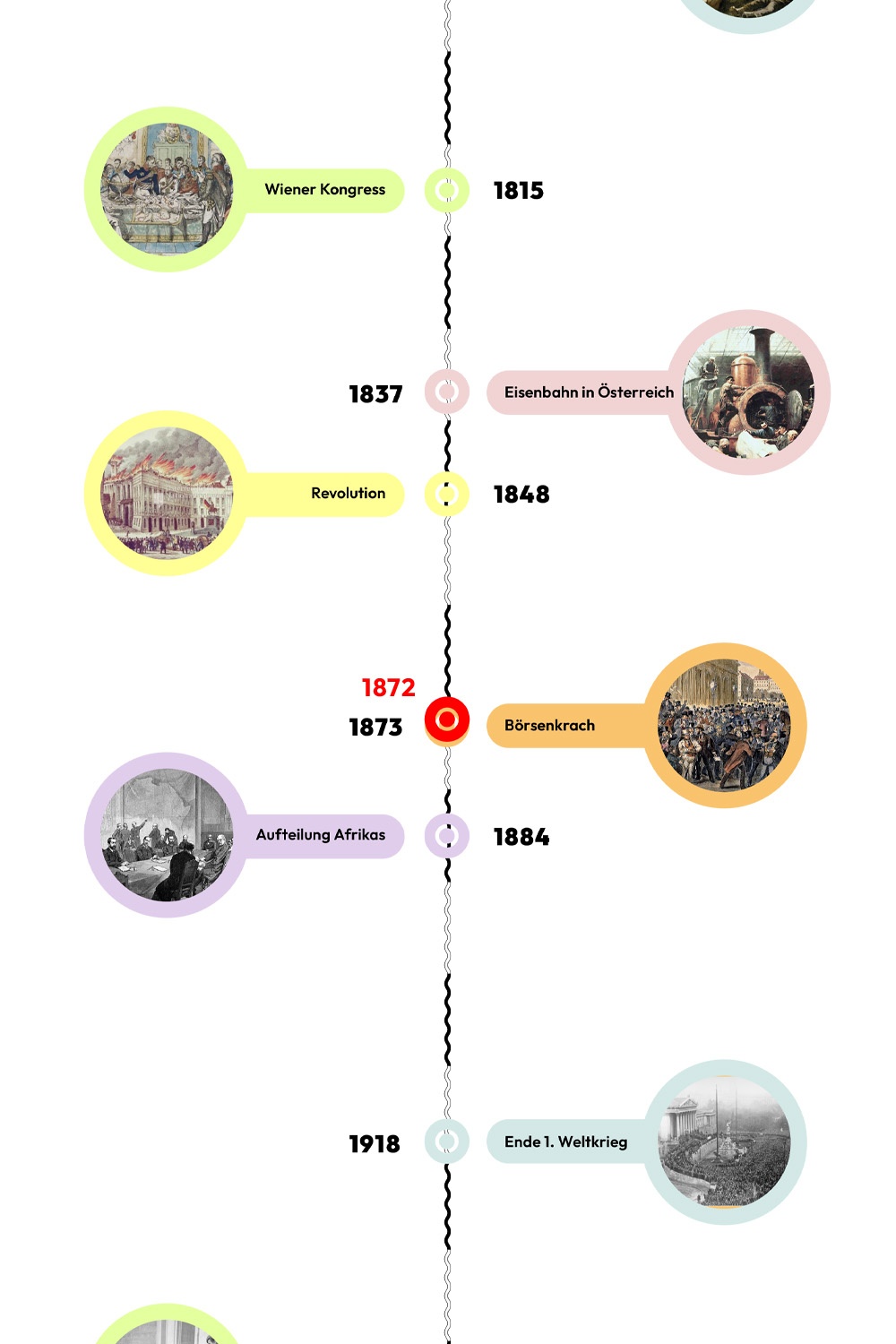 Zeitstrahl mit historischen Ereignissen - 1872 ist hervorgehoben © wasbishergeschah.at