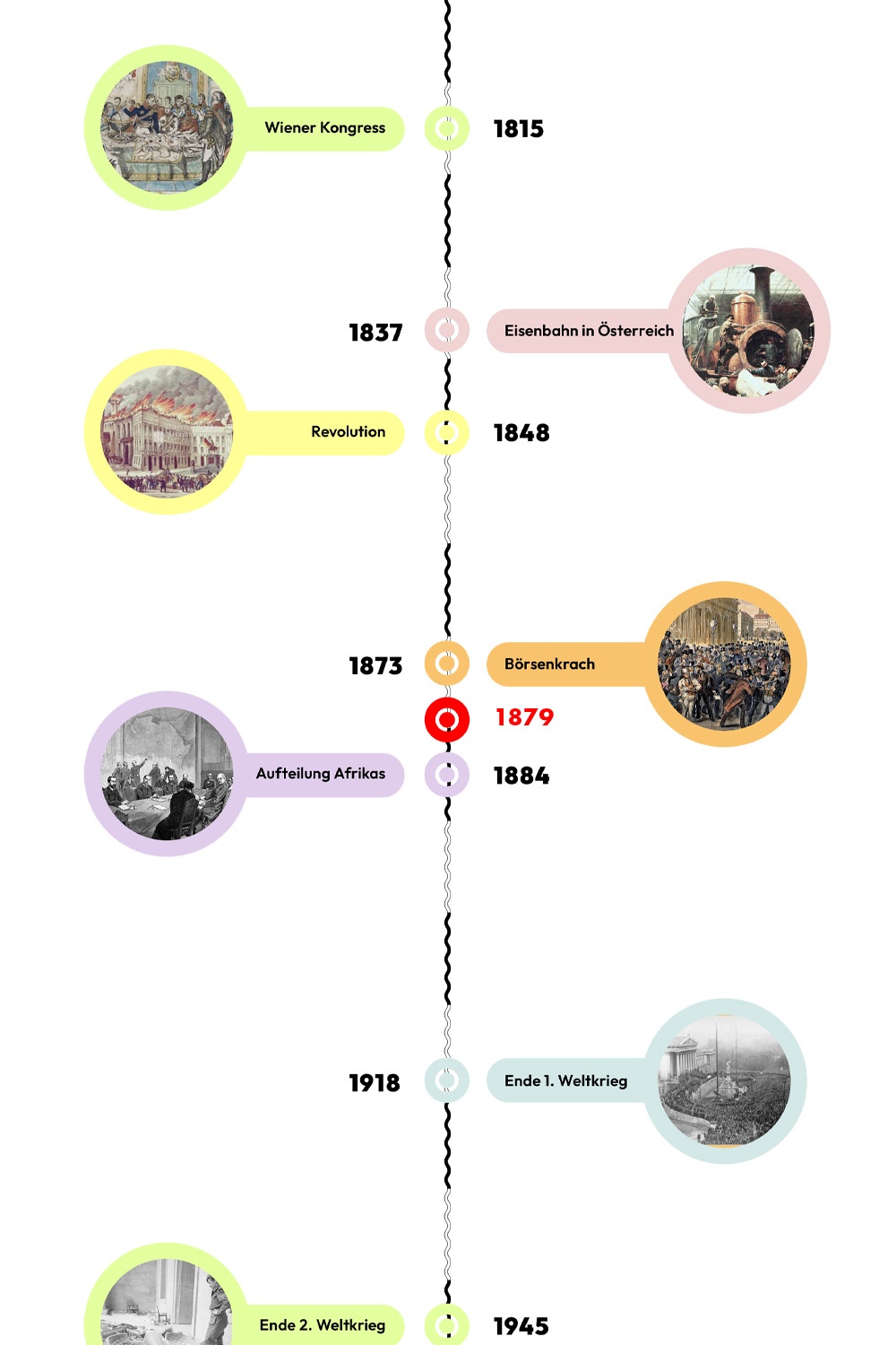 Zeitstrahl mit historischen Ereignissen - 1879 ist hervorgehoben. © wasbishergeschah.at