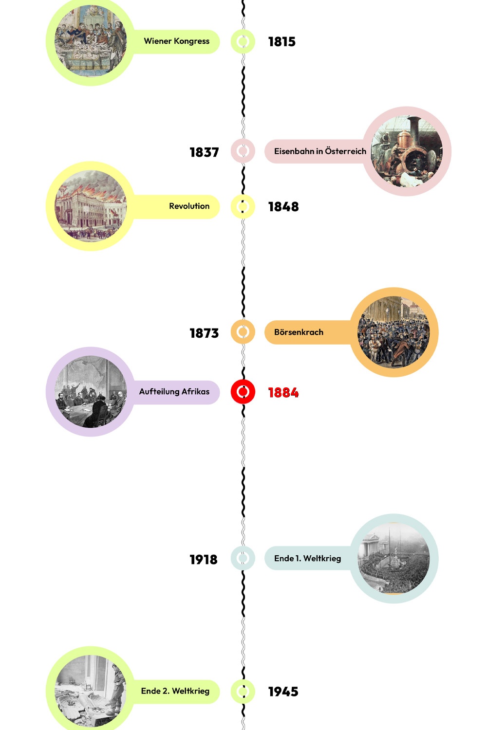 Zeitstrahl mit historischen Ereignissen - 1884 ist hervorgehoben © wasbishergeschah.at