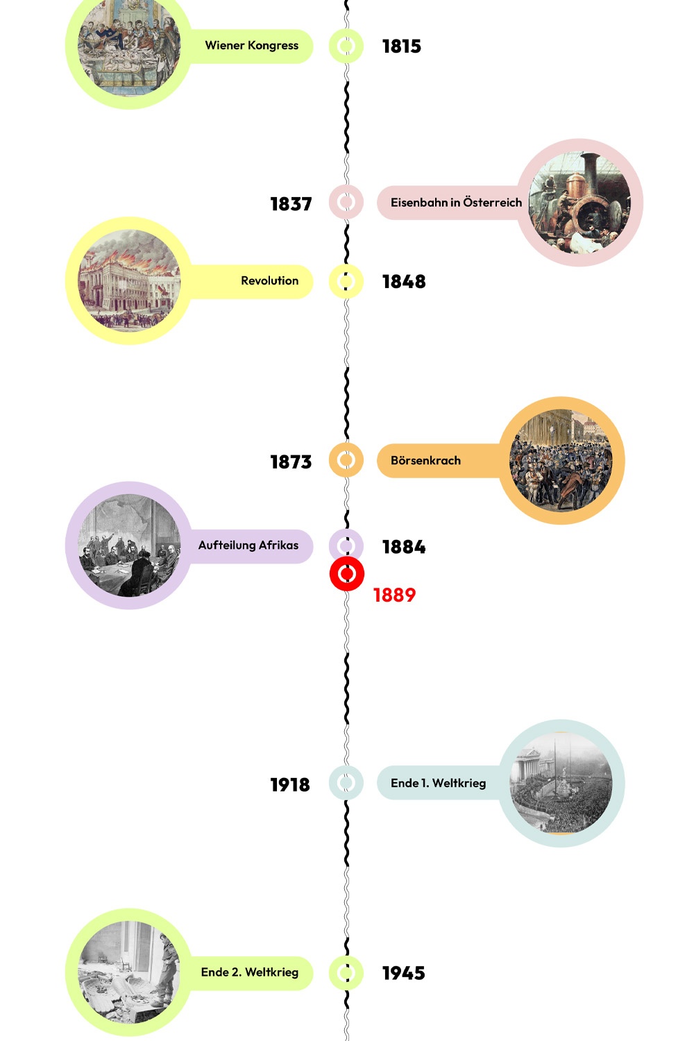 Zeitstrahl mit historischen Ereignissen - 1889 ist hervorgehoben. © wasbishergeschah.at