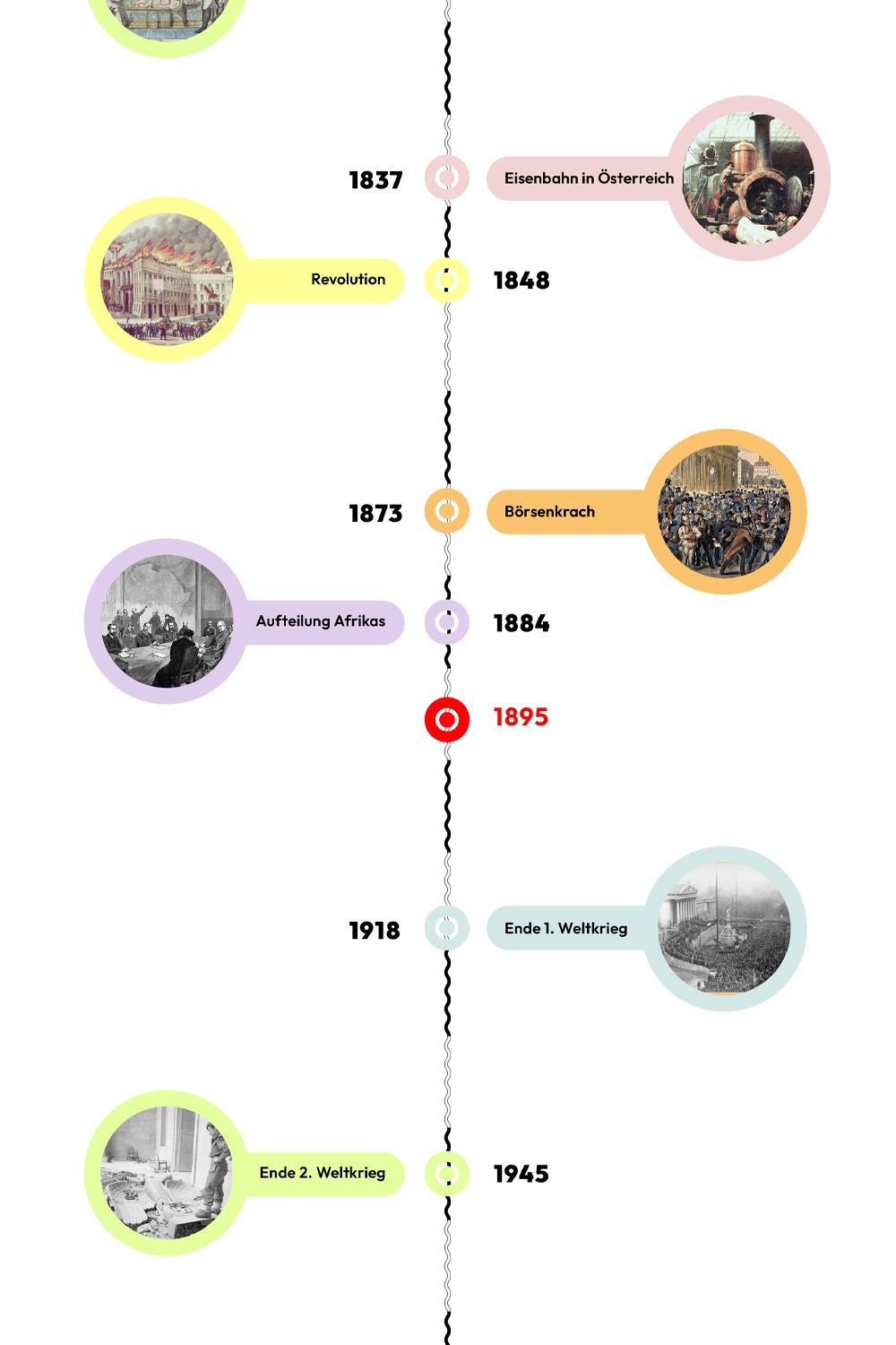 Zeitstrahl mit historischen Ereignissen - 1895 ist hervorgehoben © wasbishergeschah.at