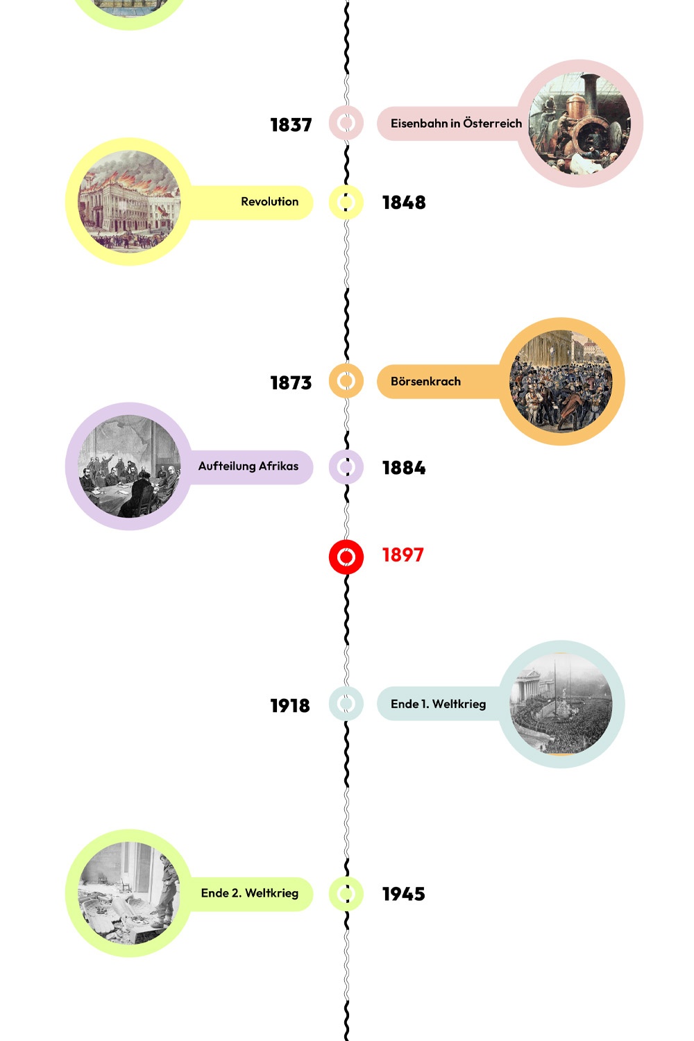 Zeitstrahl mit historischen Ereignissen - 1897 ist hervorgehoben © wasbishergeschah.at