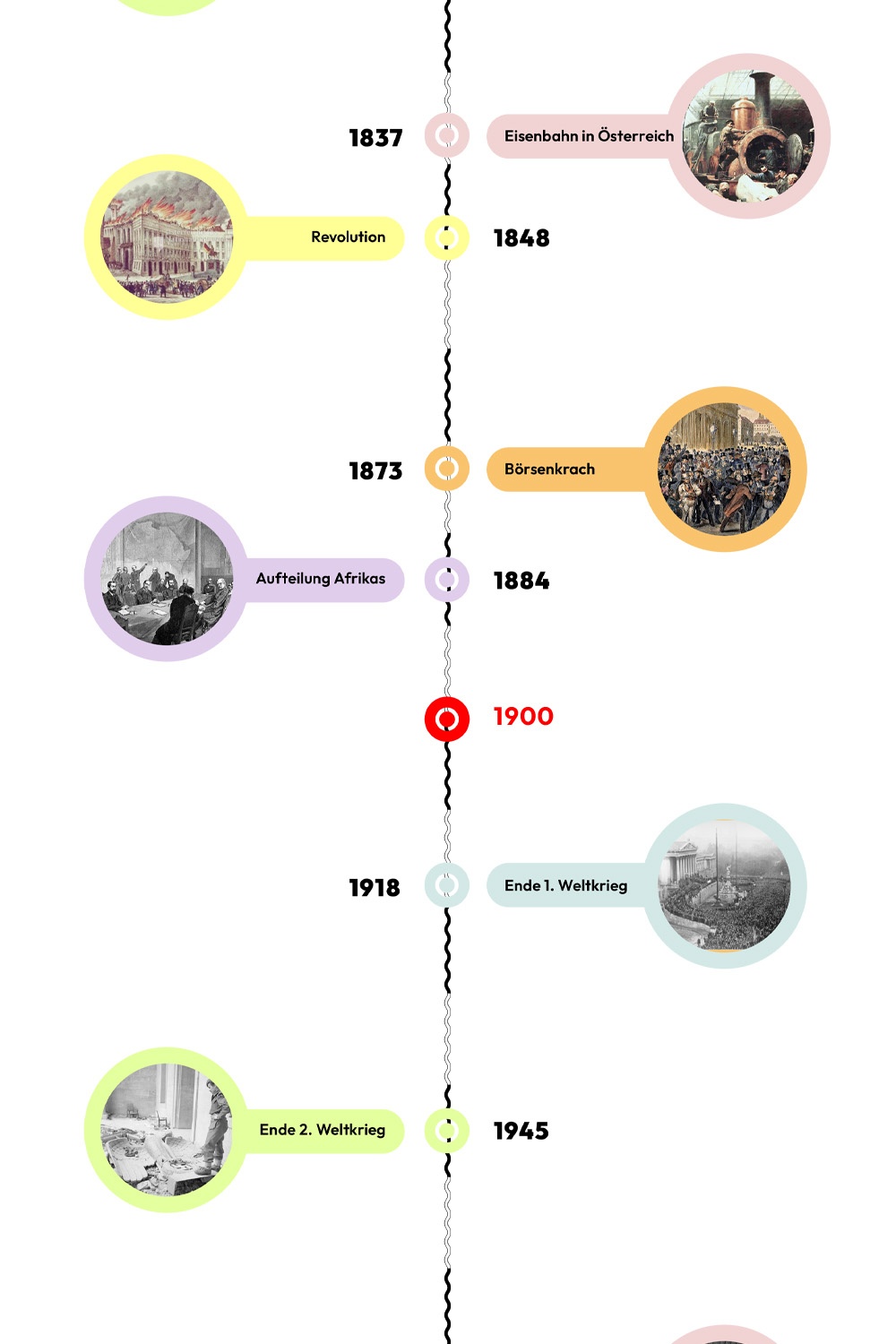 Zeitstrahl mit historischen Ereignissen - 1900 ist hervorgehoben. © wasbishergeschah.at