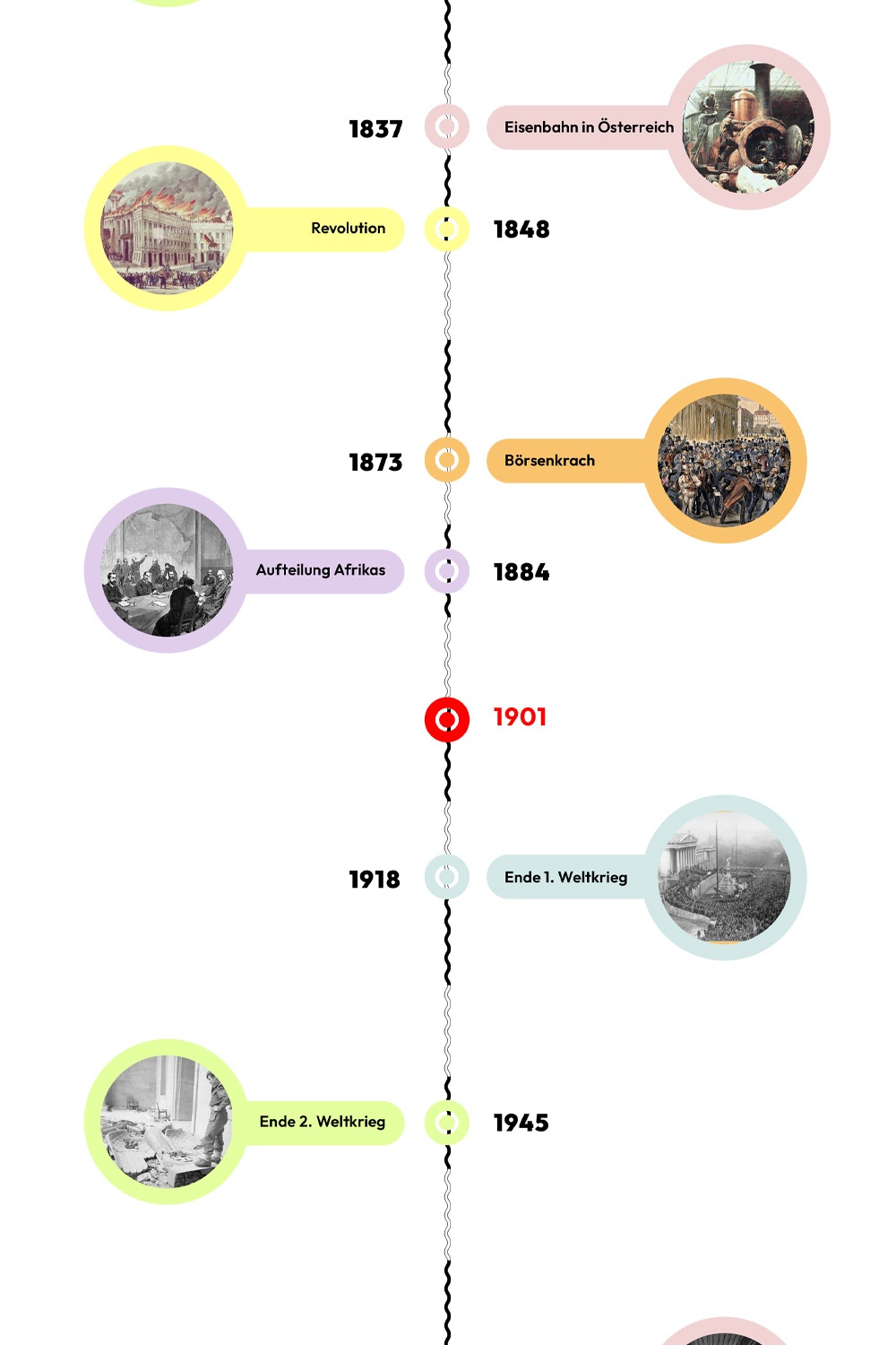 Zeitstrahl mit historischen Ereignissen - 1901 ist hervorgehoben. © wasbishergeschah.at