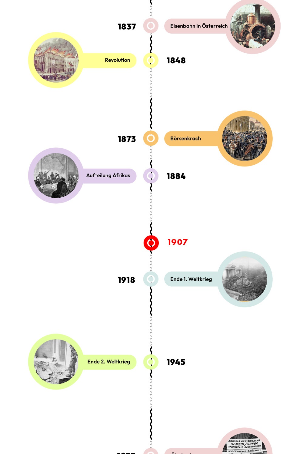 Zeitstrahl mit historischen Ereignissen - 1907 ist hervorgehoben. © wasbishergeschah.at