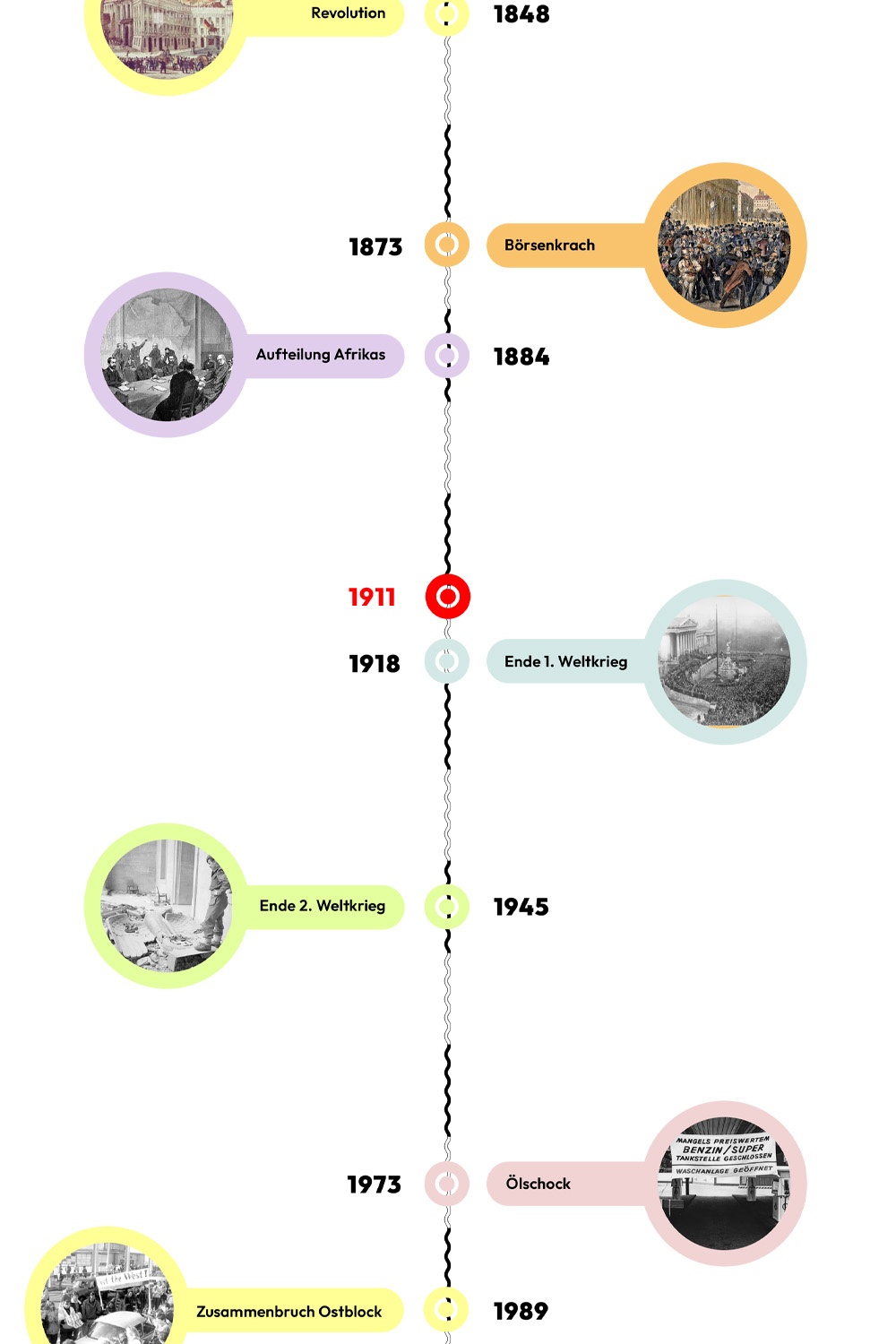 Zeitstrahl mit historischen Ereignissen - 1911 ist hervorgehoben © wasbishergeschah.at