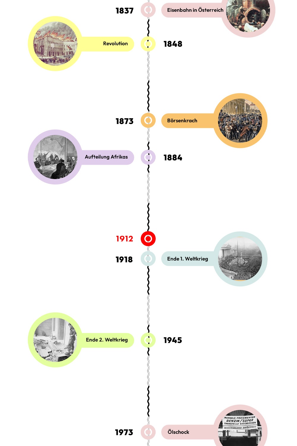 Zeitstrahl mit historischen Ereignissen - 1912 ist hervorgehoben. © wasbishergeschah.at