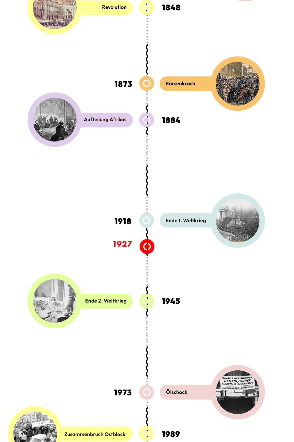 Zeitstrahl mit historischen Ereignissen - 1927 ist hervorgehoben. © wasbishergeschah.at