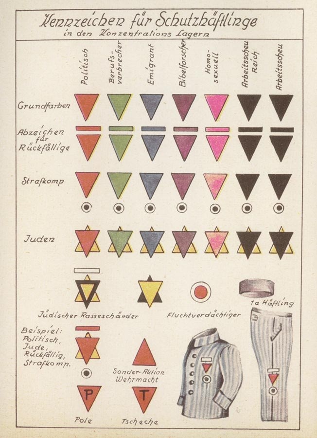 Zeichnung, auf der die Kennzeichen für Schutzhäftlinge abgebildet sind, darunter Judensterne und farbige Dreiecke für bestimmte Gruppen in den Konzentrationslagern. © Wikimedia 